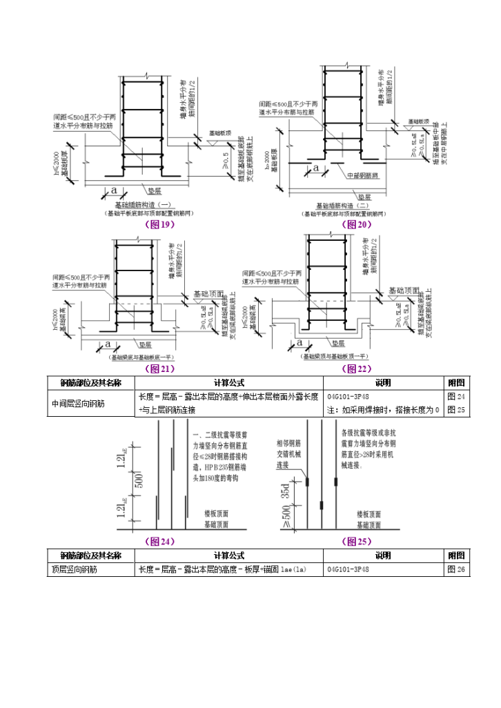 钢筋平法计算手册3的相关内容-图二