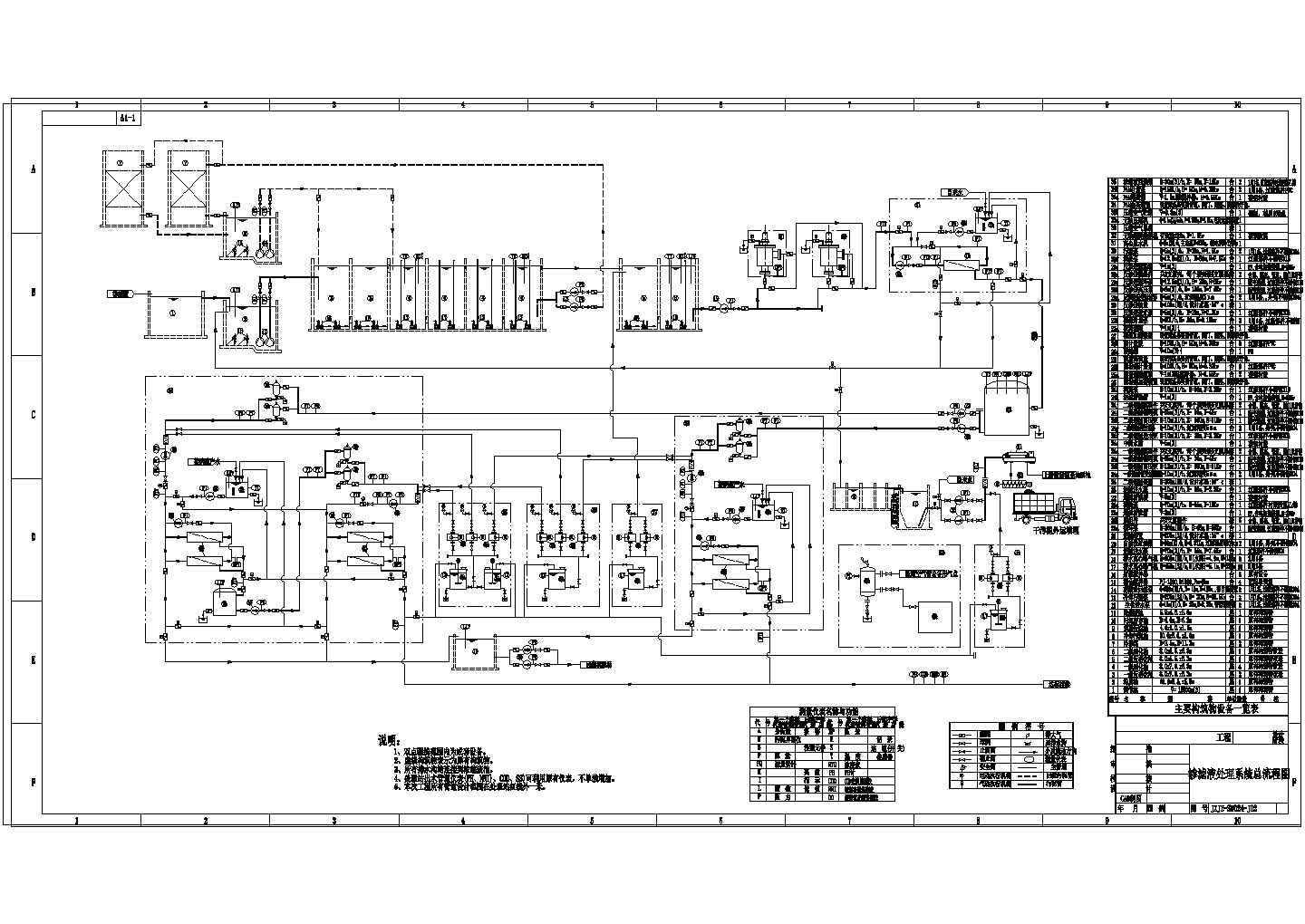 渗滤液处理系统总流程图设计图纸（1张）