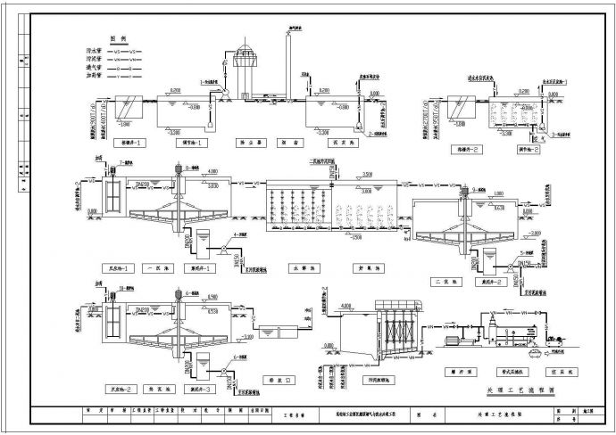 某轻纺工业园区废水处理工艺流程图_图1
