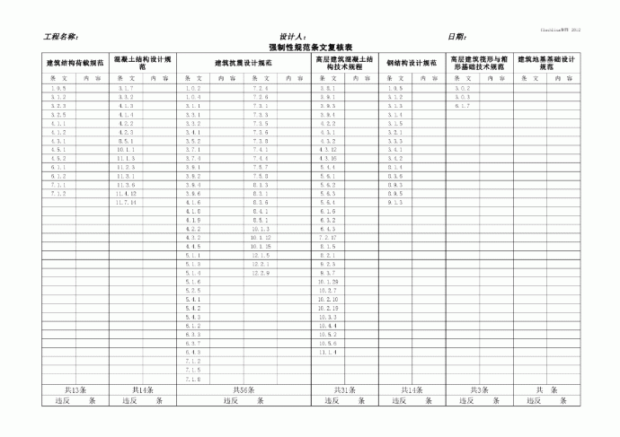 2012最新结构强制性规范条文汇编_图1