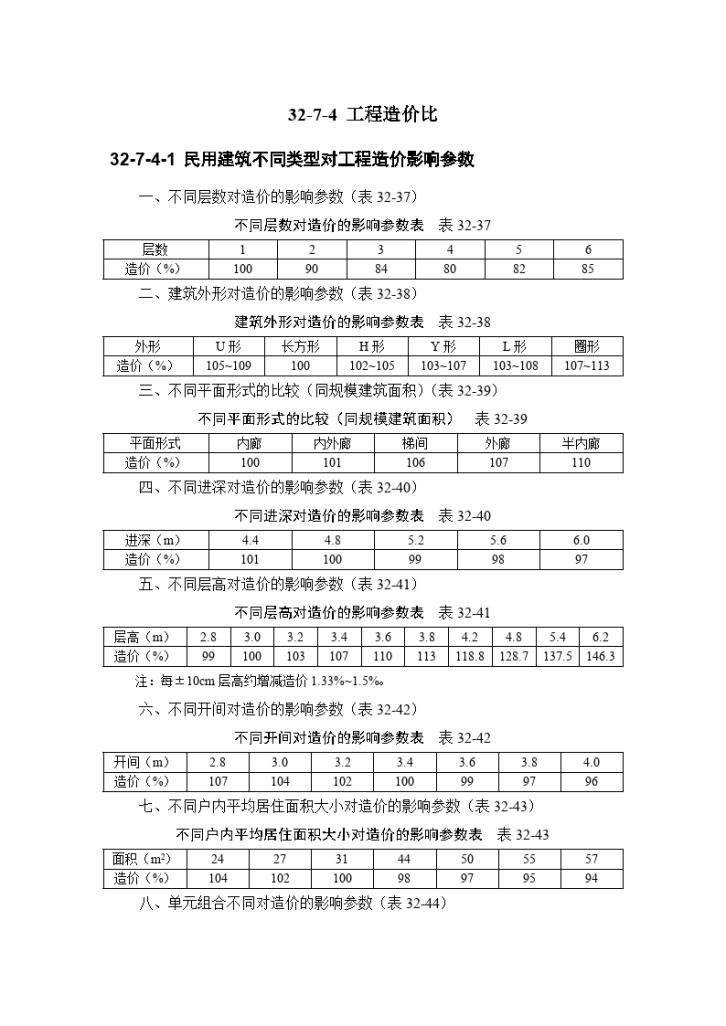 建筑手册系列之建筑工程造价—工程造价比-图一