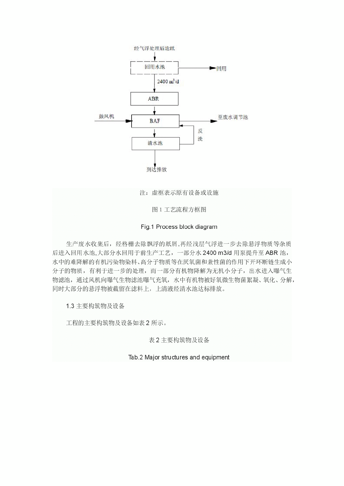 ABR&BAF组合工艺处理造纸废水-图二