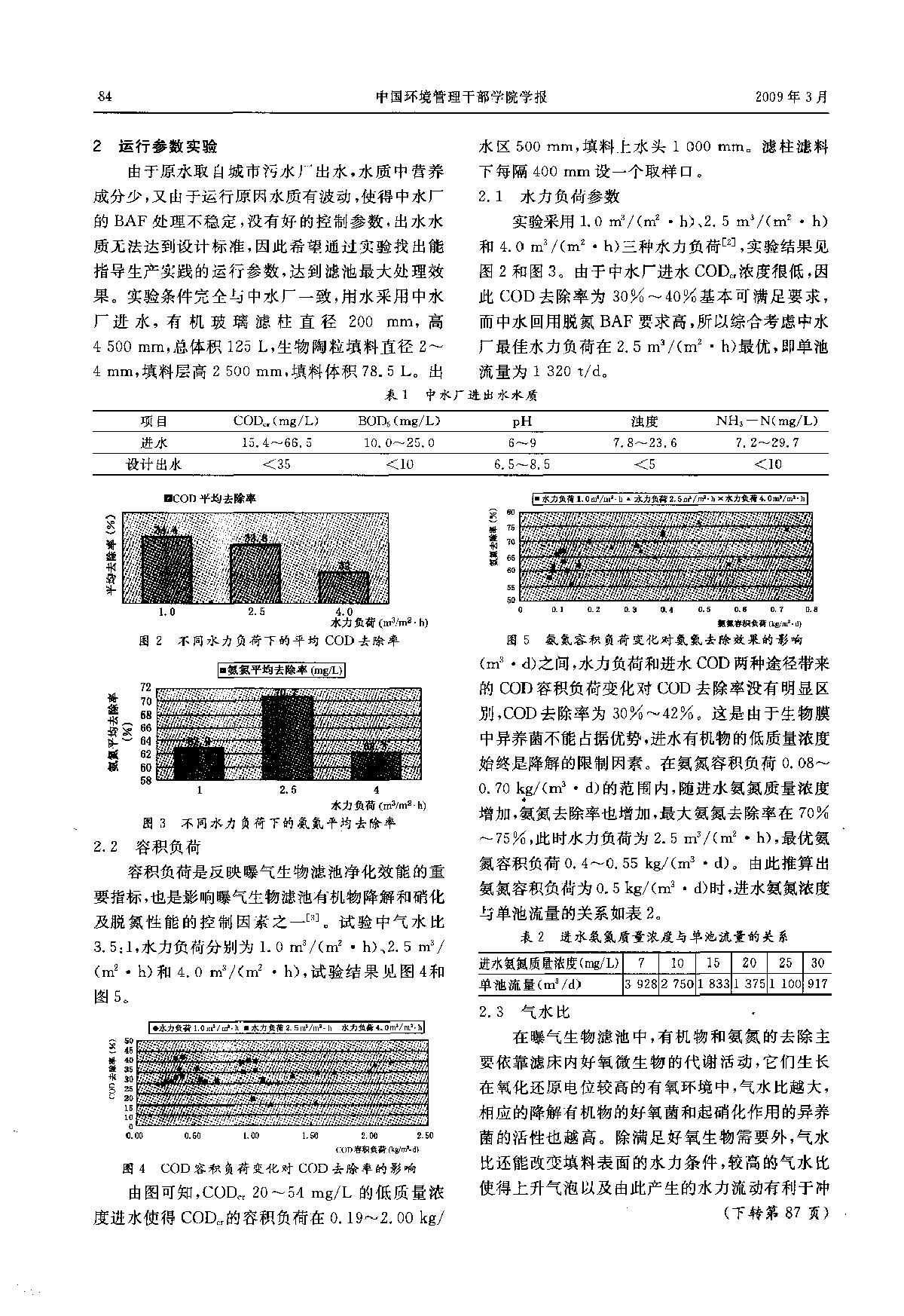 轻质陶粒曝气生物滤池处理城市污水厂二级出水的试验研究-图二