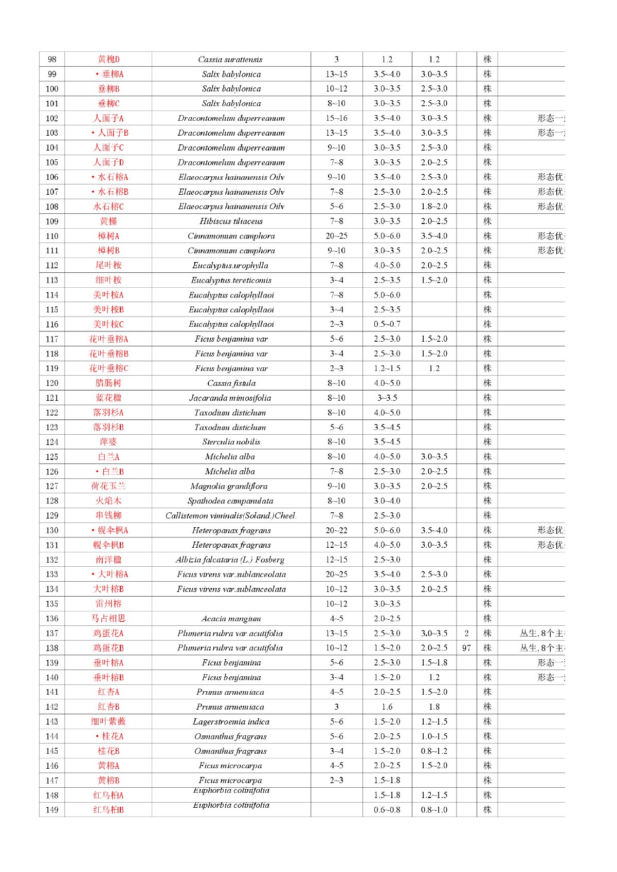 植物配置通用苗木表