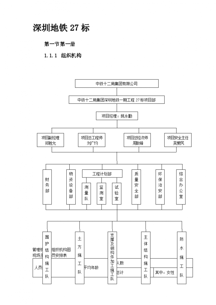 深圳某段地铁投标施工组织设计方案-图二