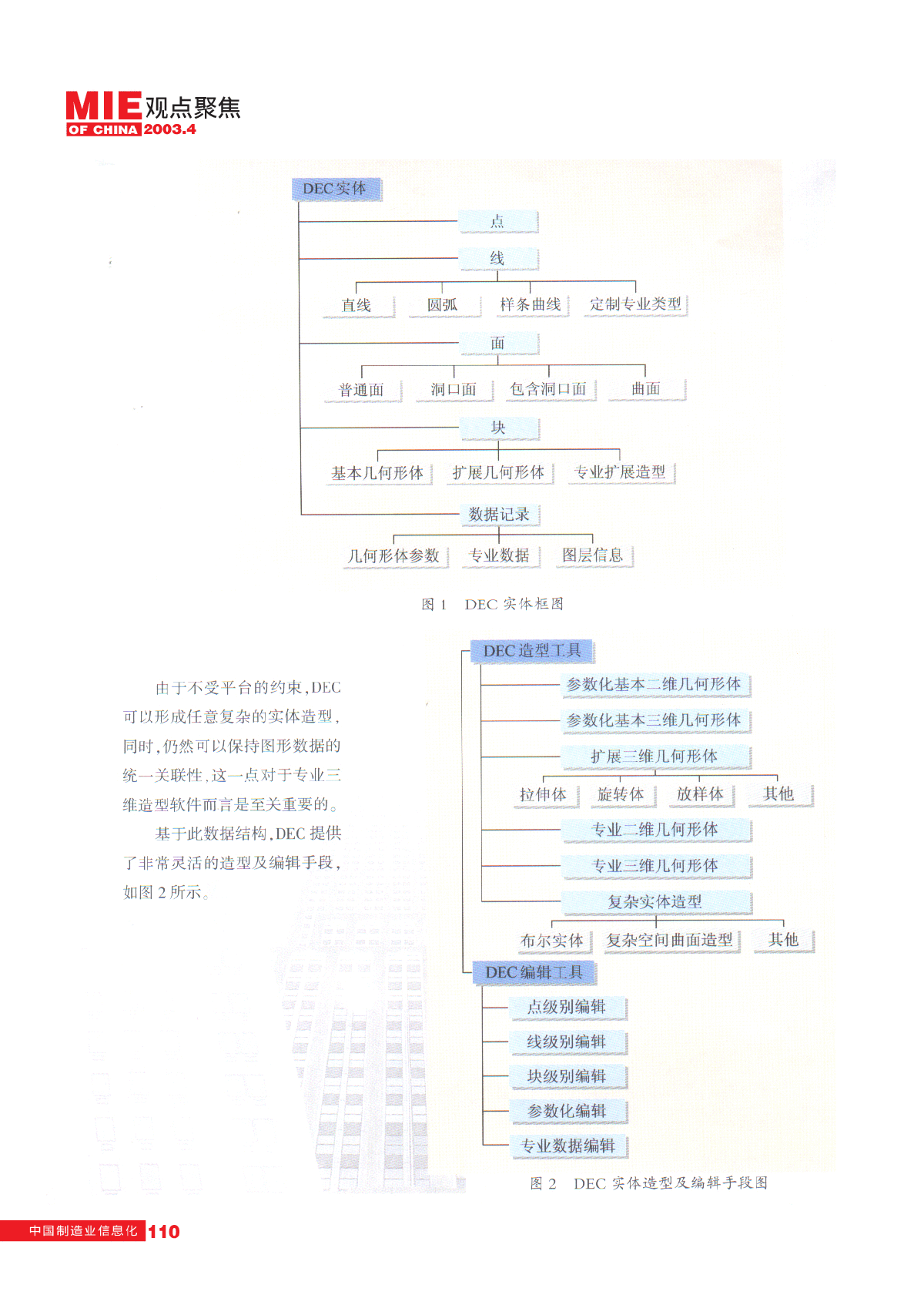 三维CAD在PKPM建筑工程设计系统中的应用-图二