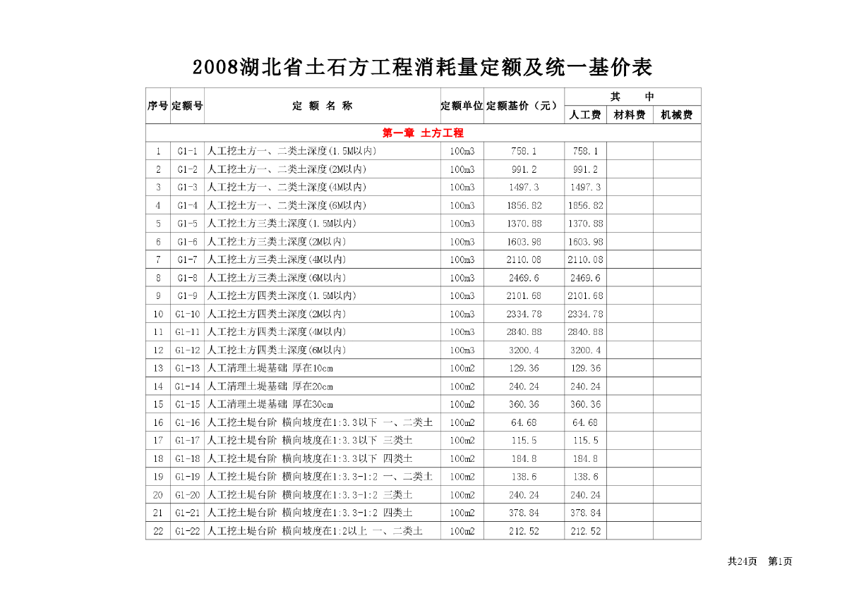 2008年湖北省消耗量定额和统一基价表-图一