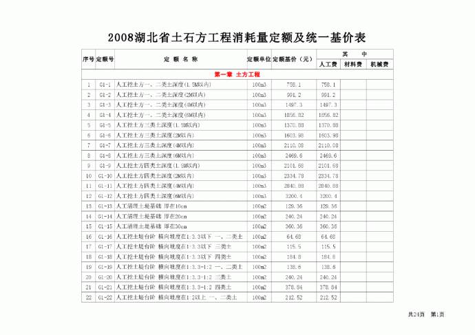 2008年湖北省消耗量定额和统一基价表_图1