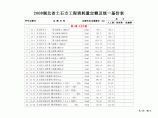 2008年湖北省消耗量定额和统一基价表图片1