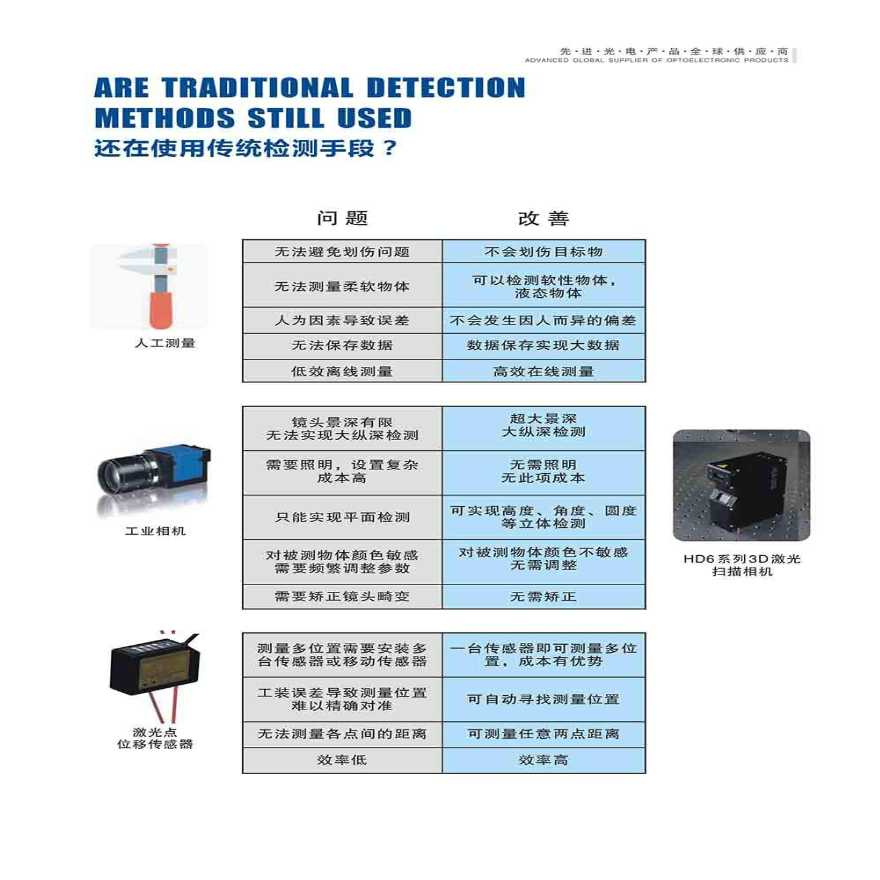 博智慧达HD6系列激光轮廓扫描传感器 产品手册-图二