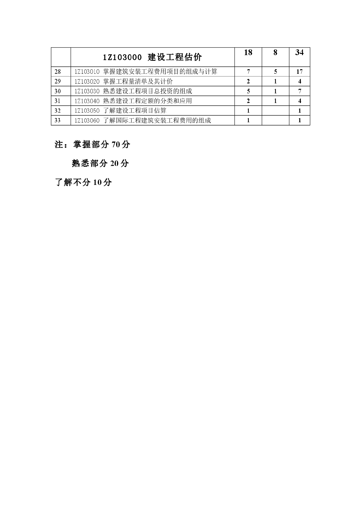 建筑工程经济讲稿-图二