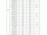 型钢的规格与型号表图片1