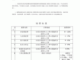 四川省施工企业工程规费计取标准图片1
