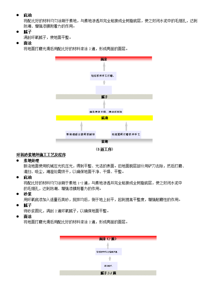 STB环氧地坪综合技术施工组织设计方案-图二