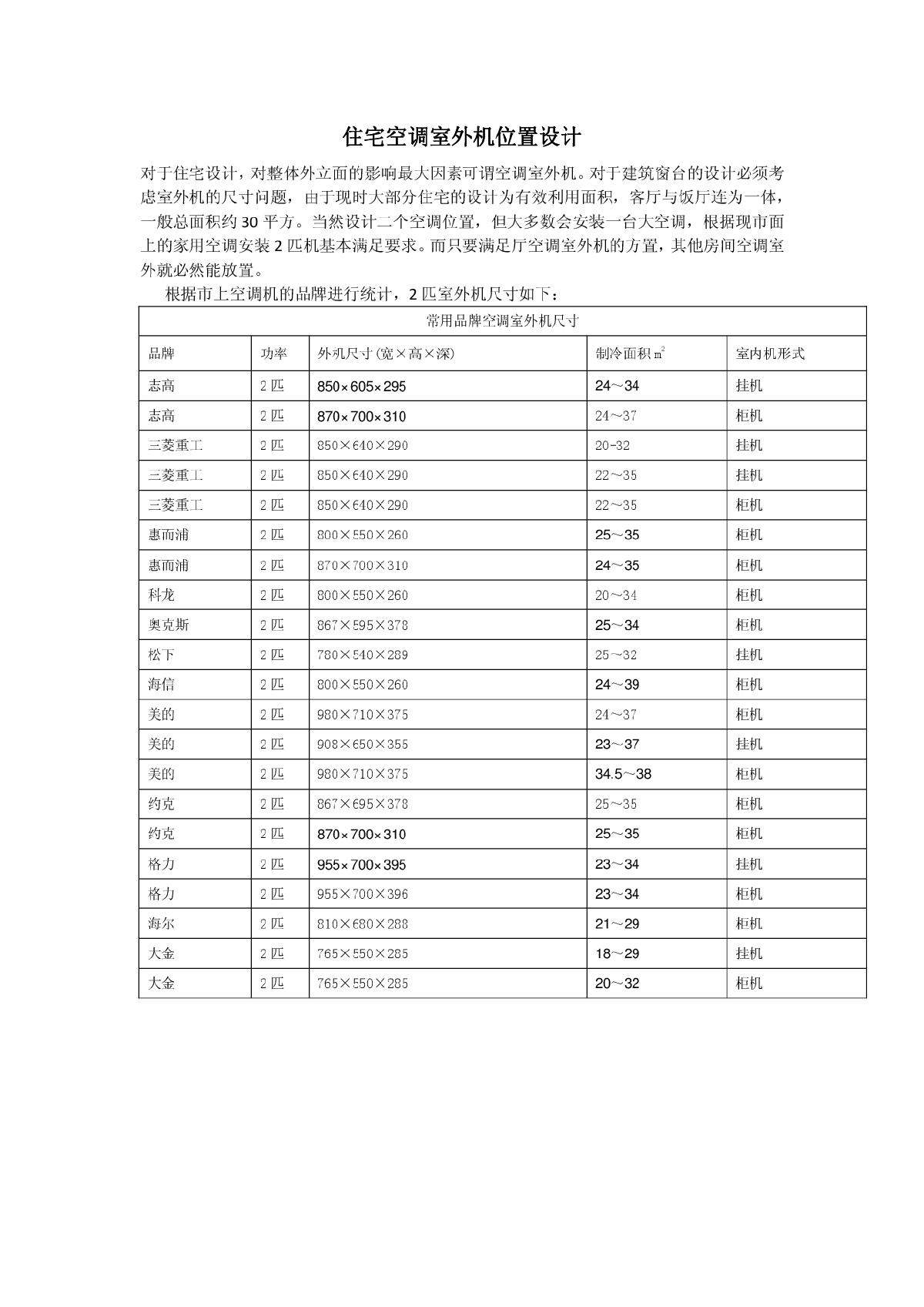 关于空调机室外机尺寸.pdf