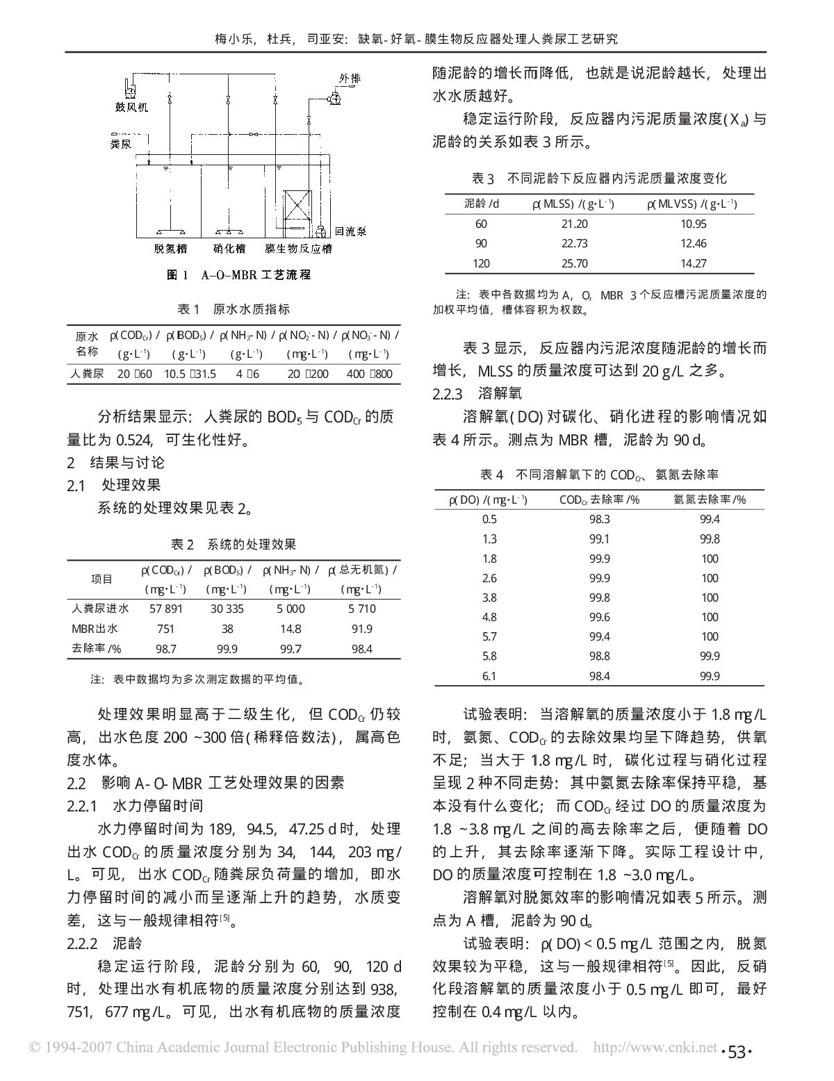 缺氧-好氧-膜生物反应器处理人粪尿工艺研究-图二