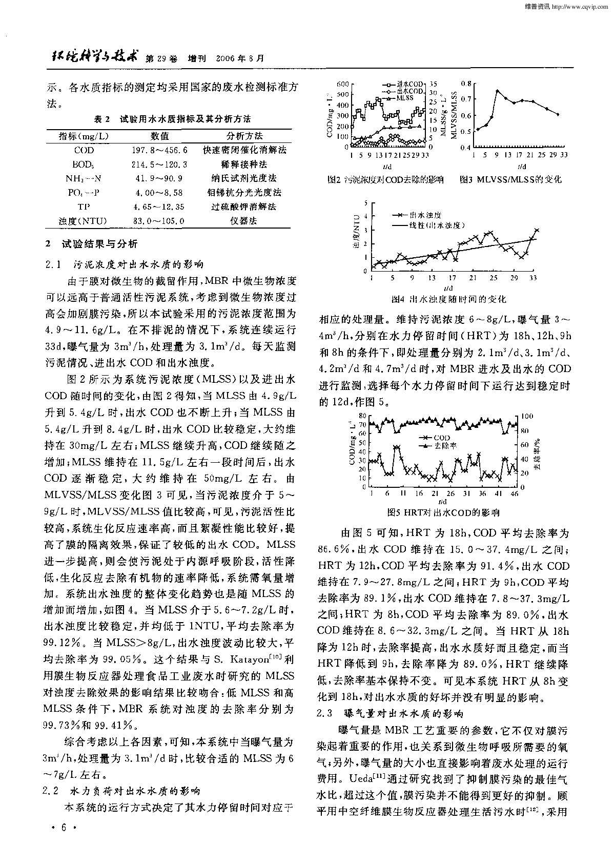 一体式膜生物反应器污水资源化技术研究-图二