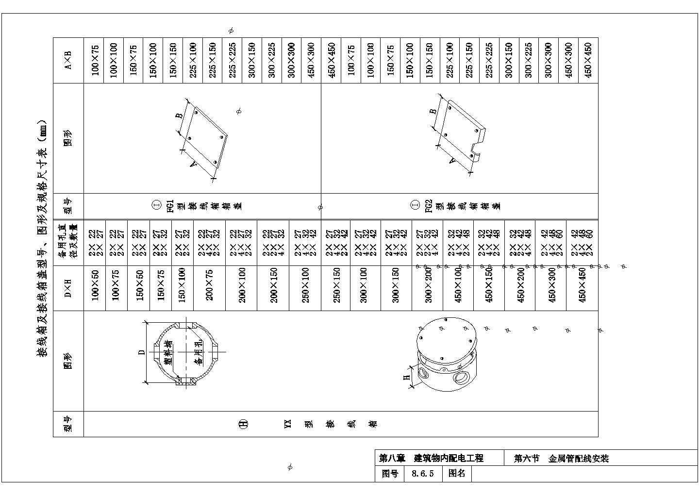 10KV变电所8-6金属管配线设计图2