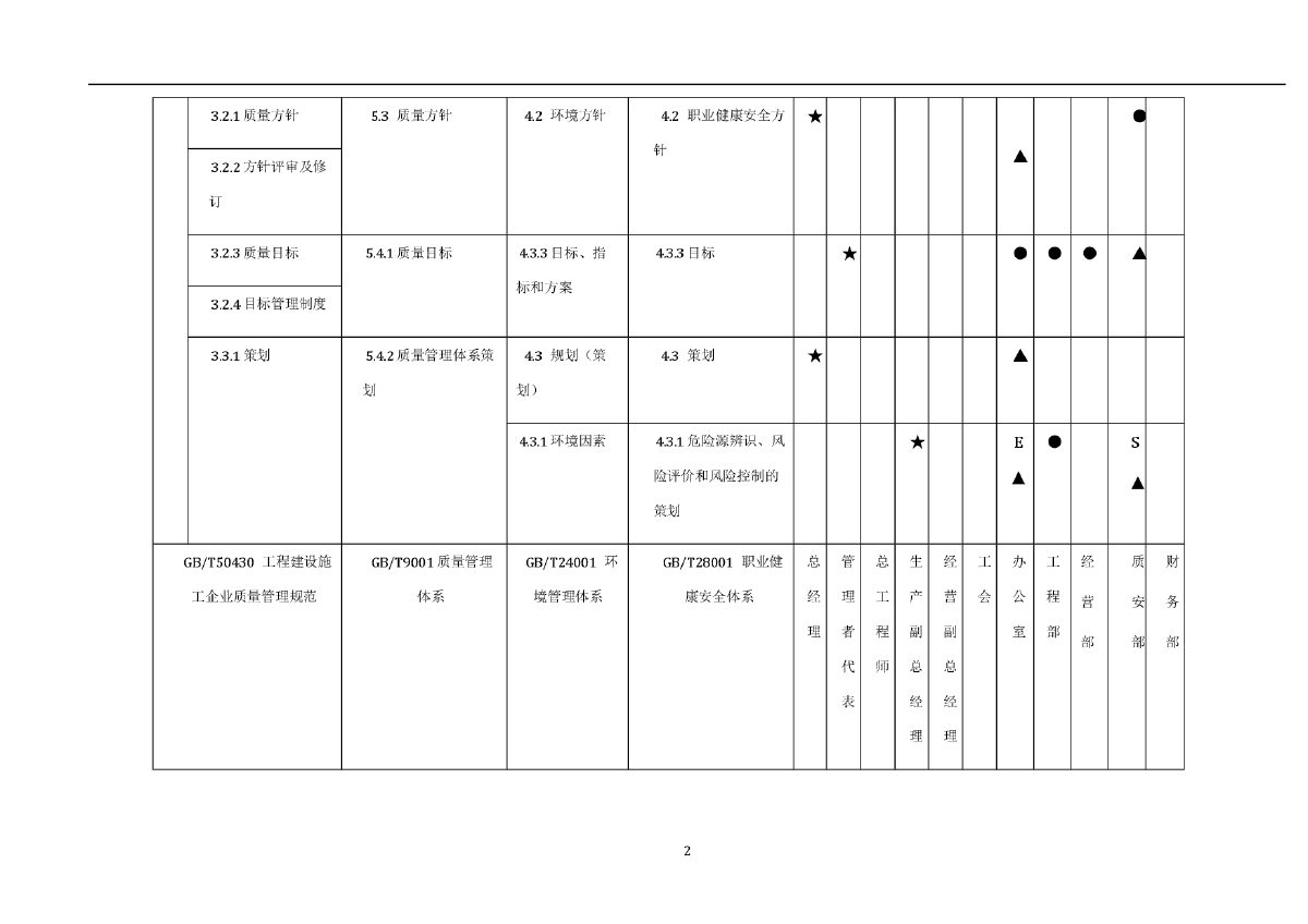 最新得管理体系职能分配表-图二