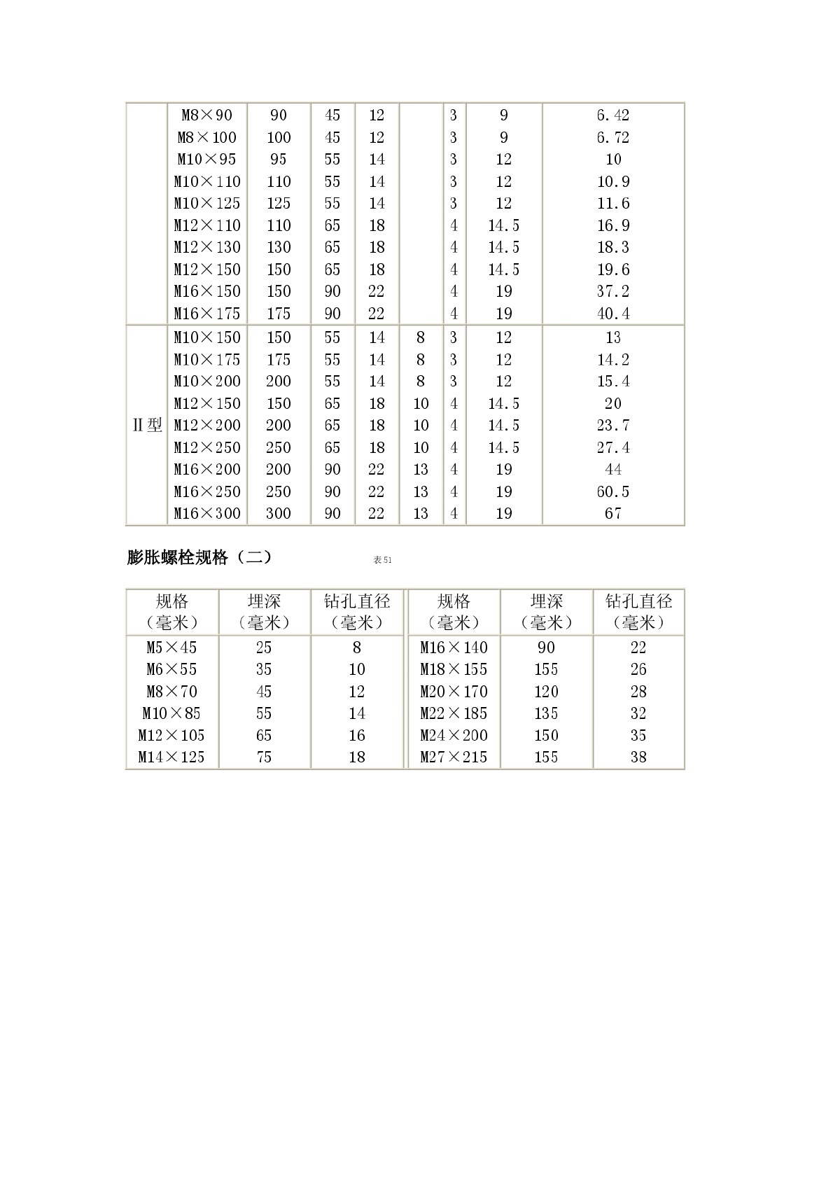 膨胀螺栓规格及性能-图二