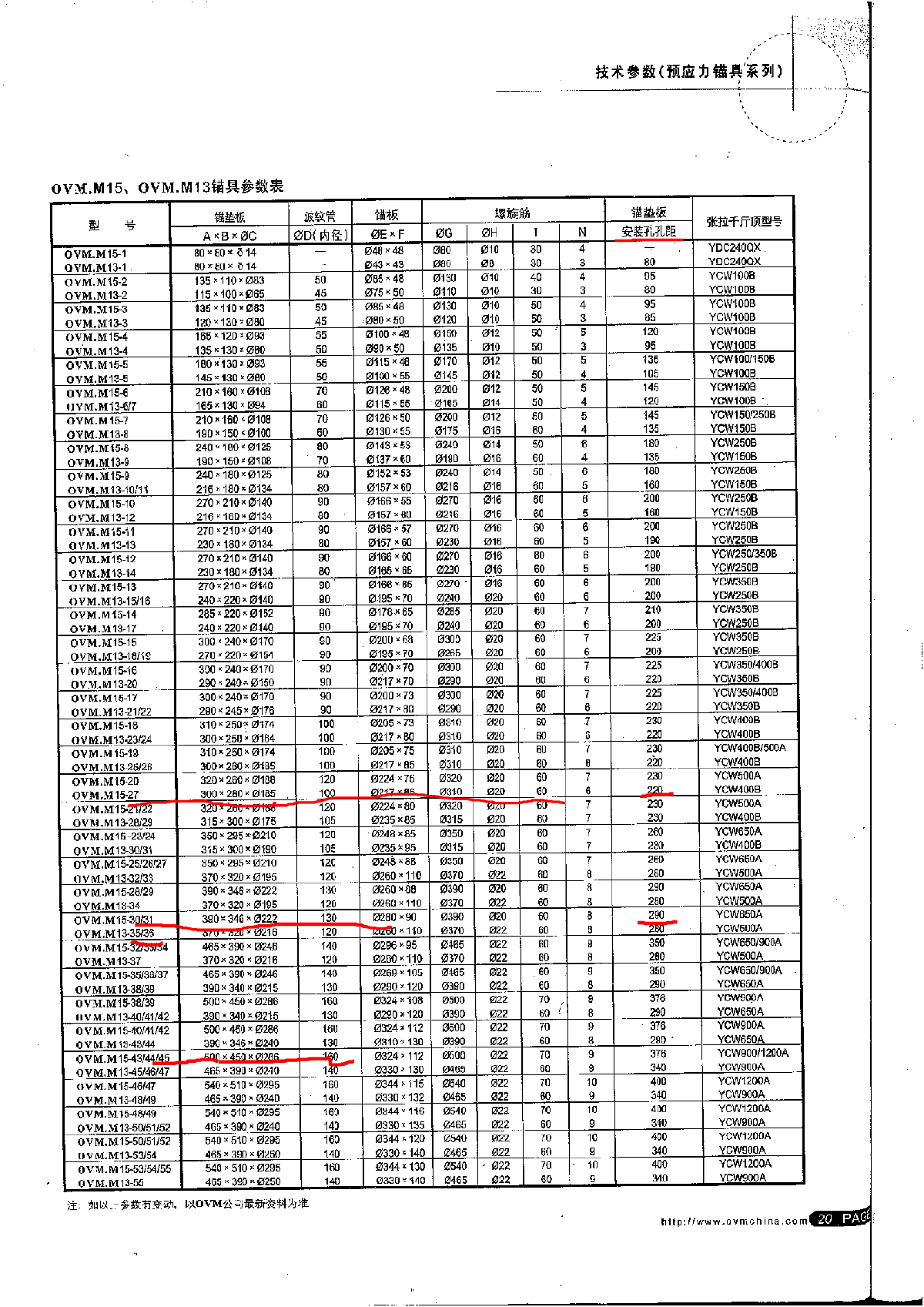 OVM锚具系列技术规格-图二
