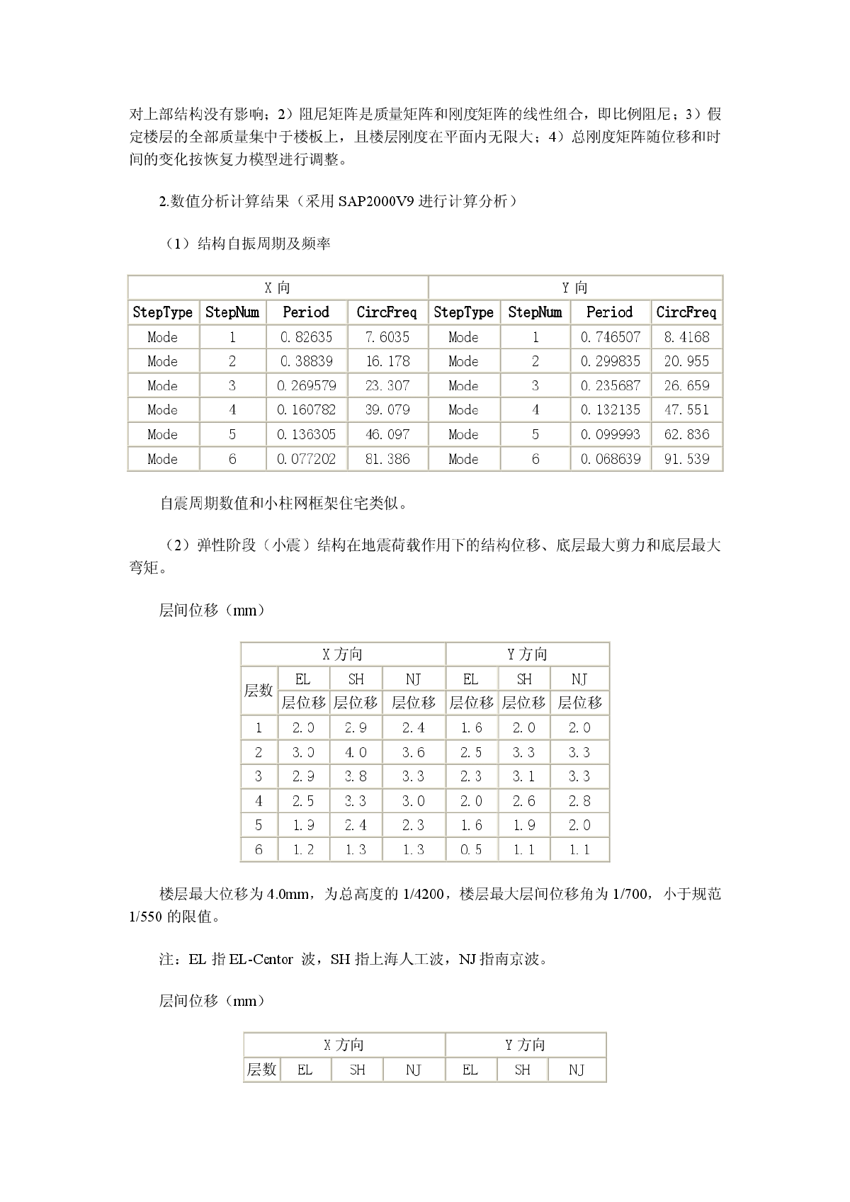 多层大板大开间结构抗震分析-图二