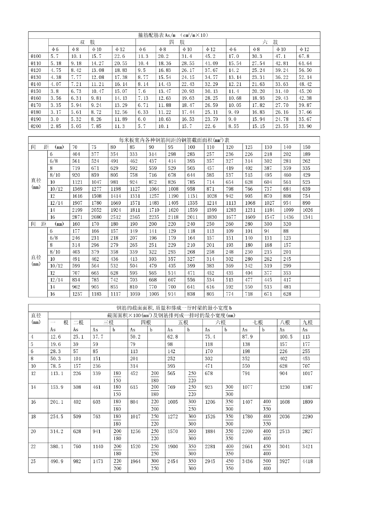 箍筋配筋表图片