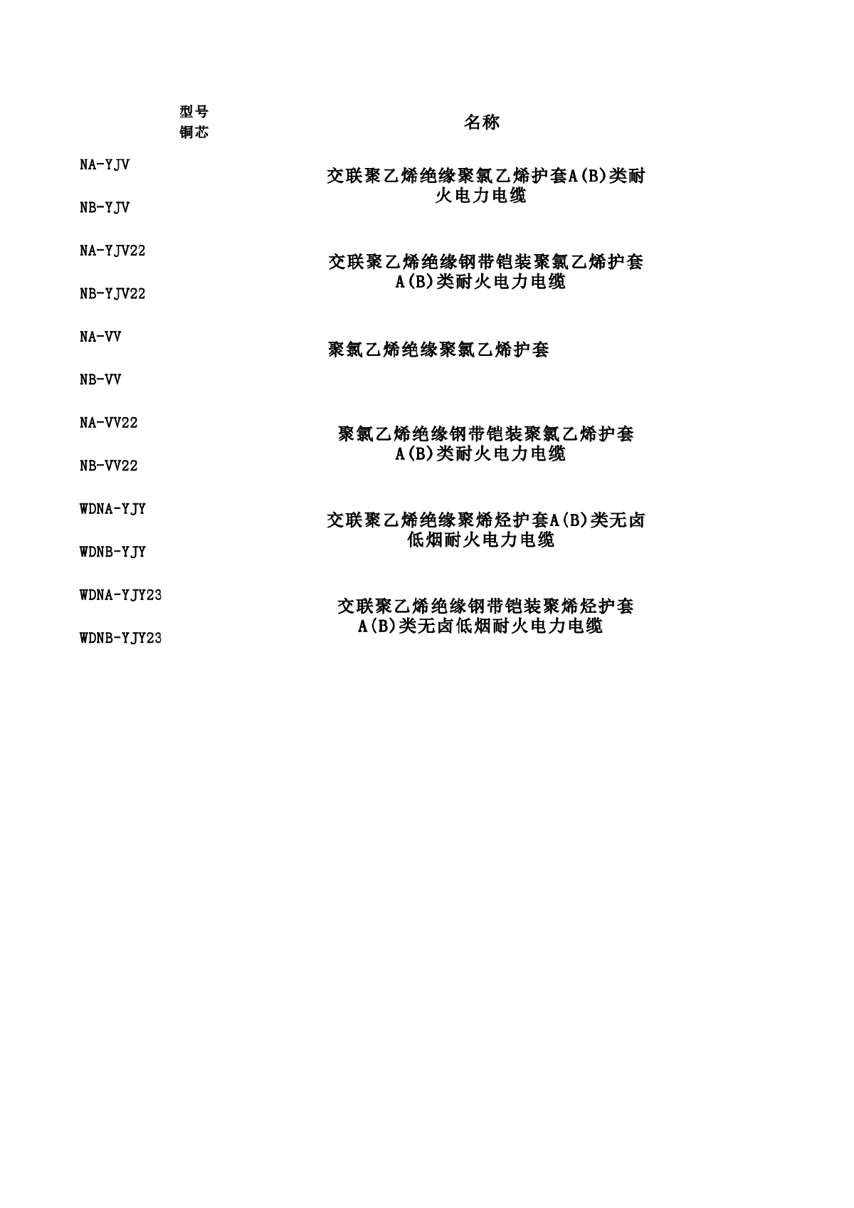 大多数电缆型号说明及用途-图一