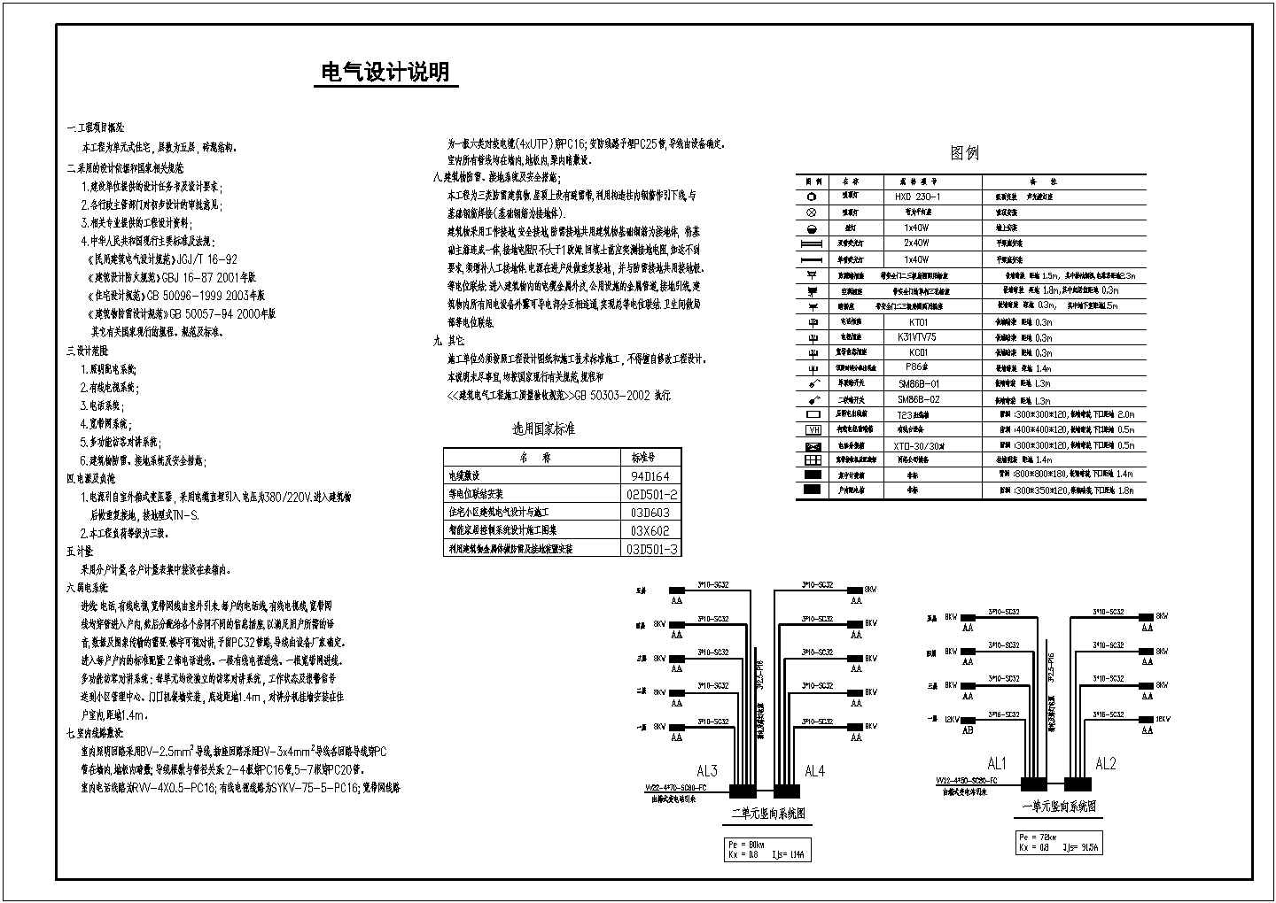 某别墅给排水建筑布置参考图