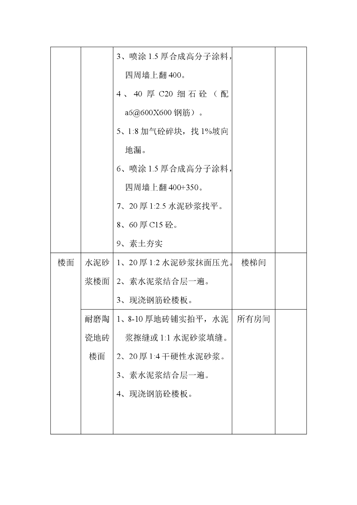 建筑二次结构及初装修做法-图二