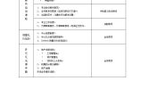 表47 优质服务培训课程（普通培训）表-房地产资料.doc图片1