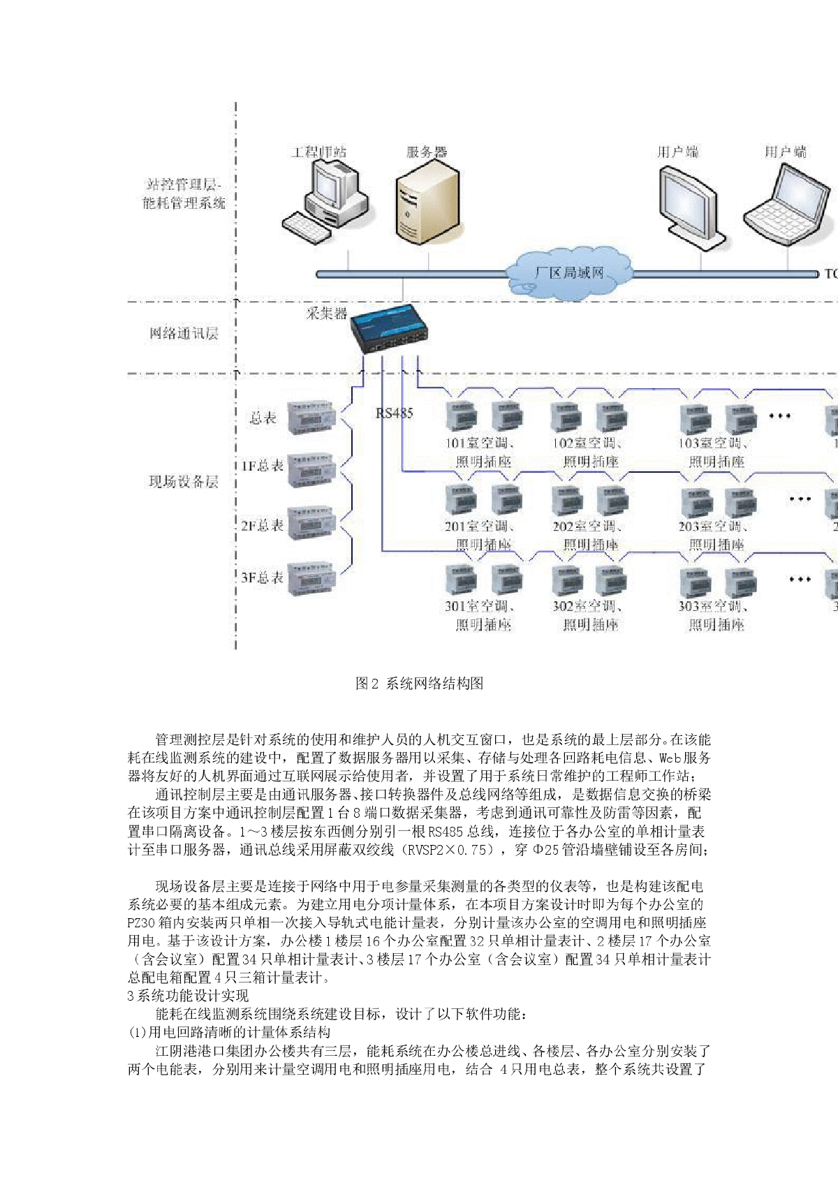 能耗在线监测系统在江阴港口集团办公楼中的应用-图二