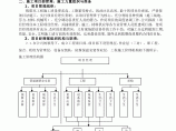 缅甸综合体育馆及游泳馆暖通工程施工组织设计图片1