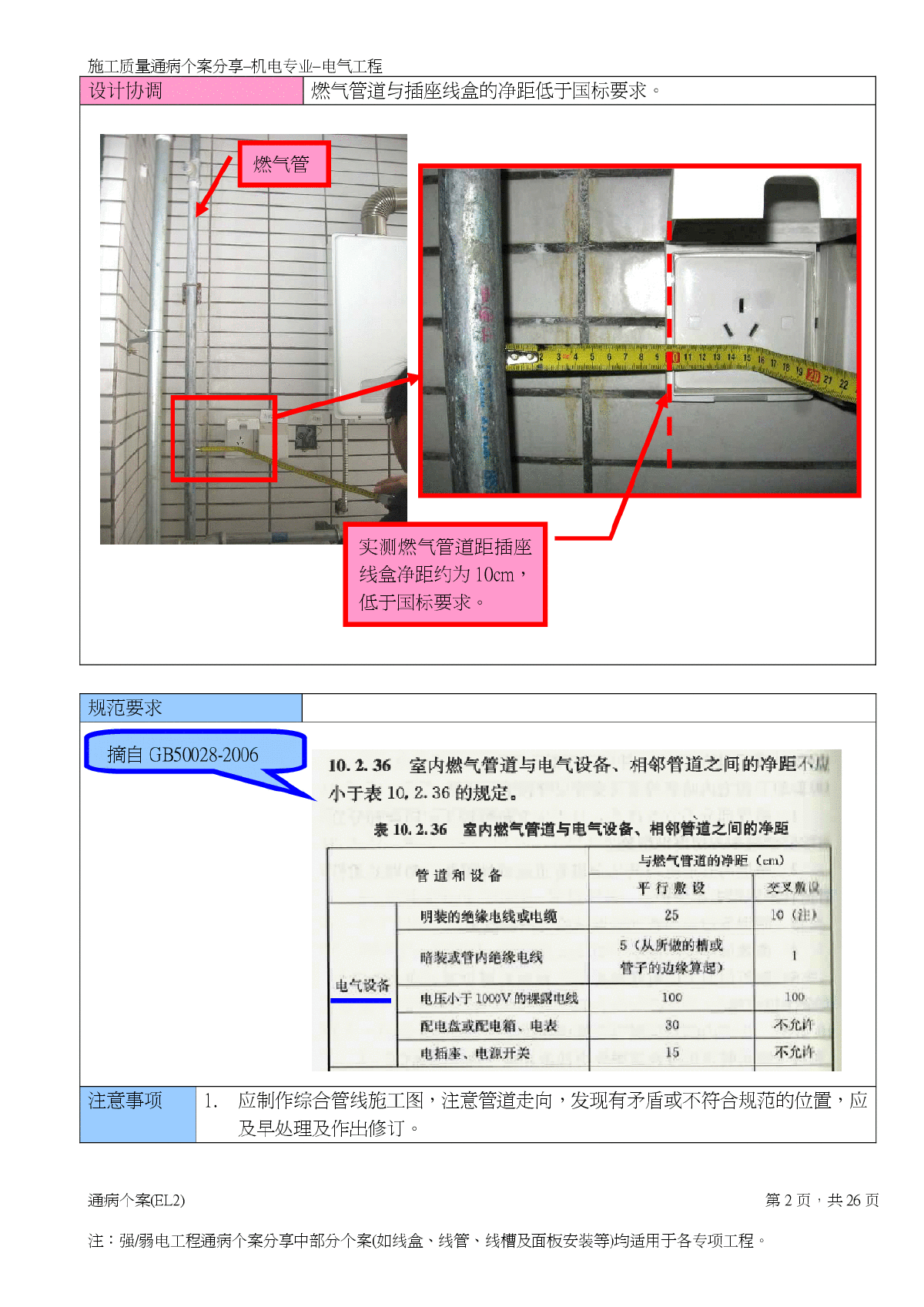 建筑电气工程施工质量通病防治措施-图二