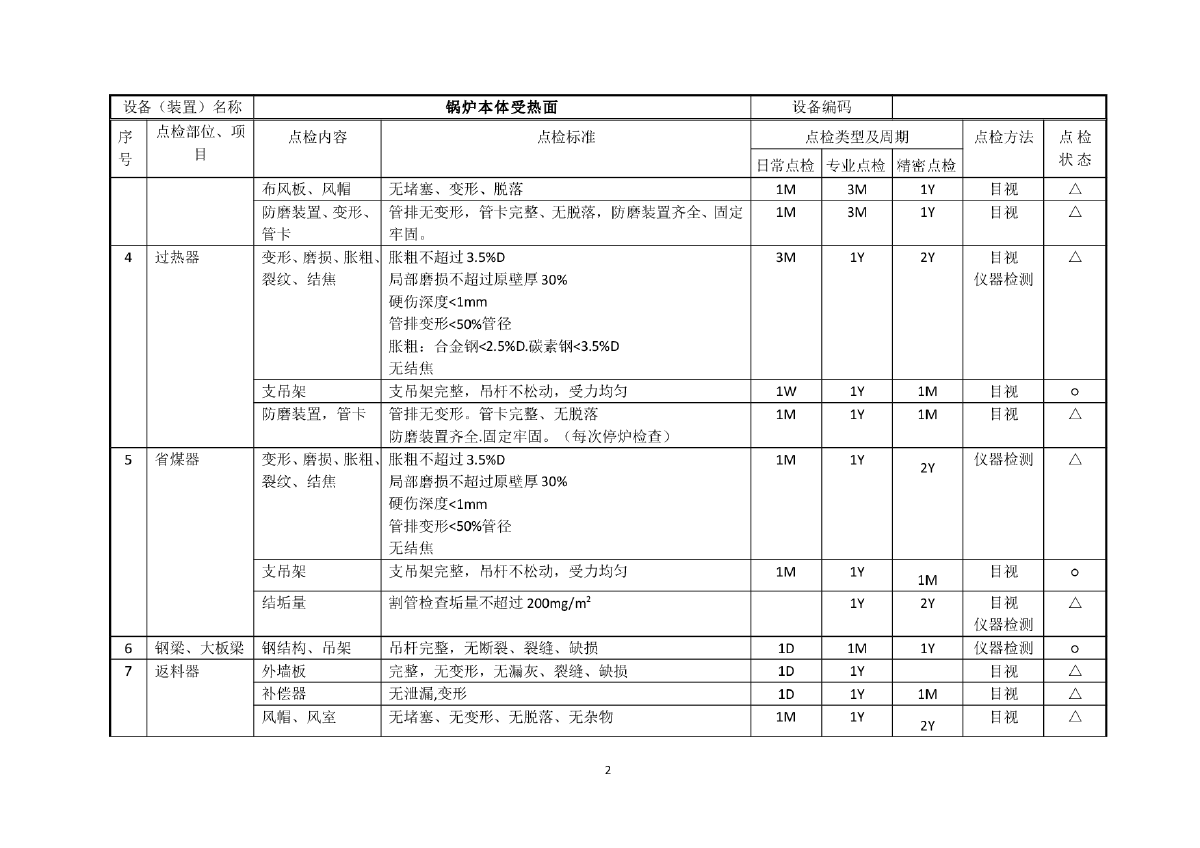 配电技术现场管理与实际问题解决-图二