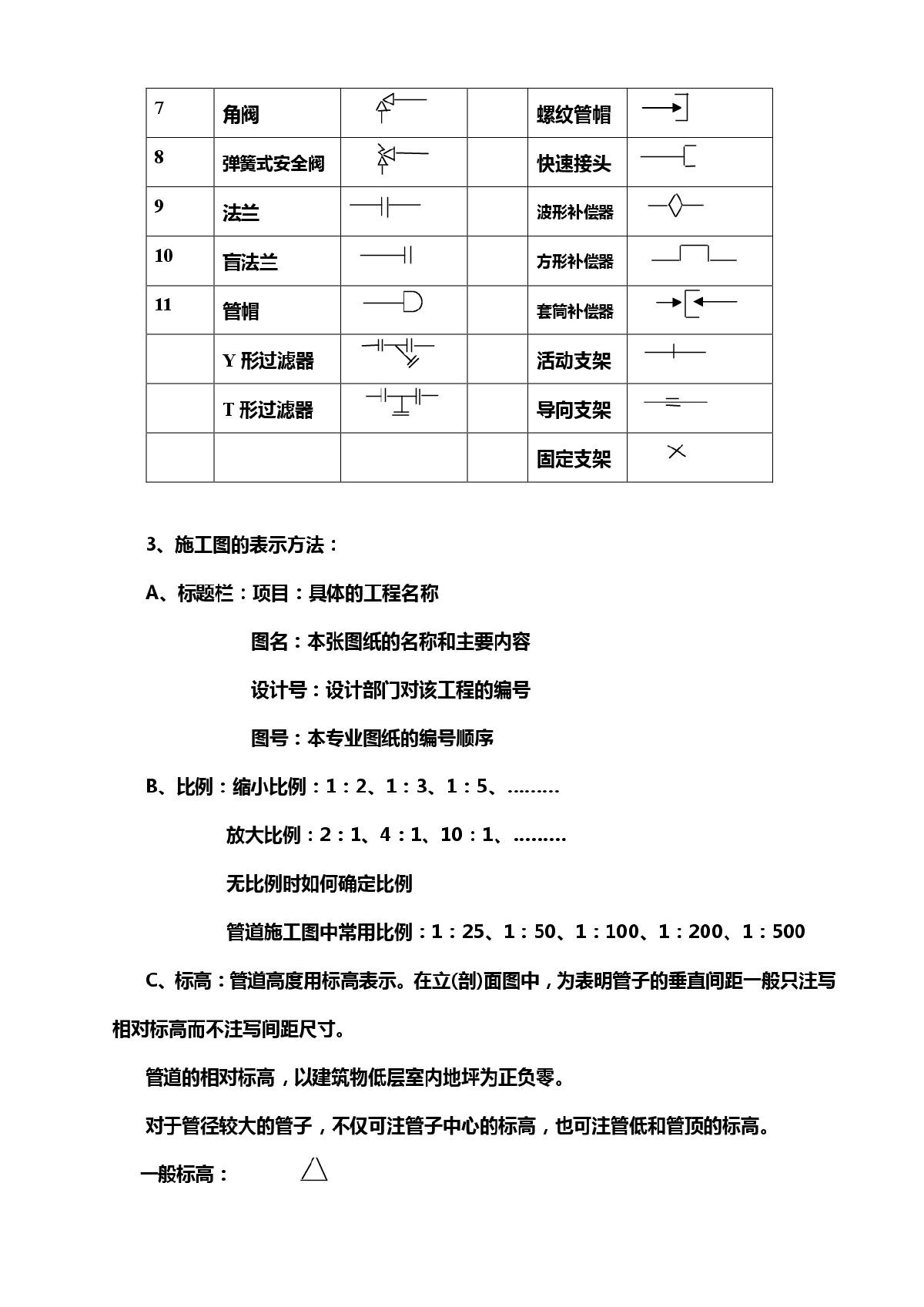 工艺管道工程识图的基本知识