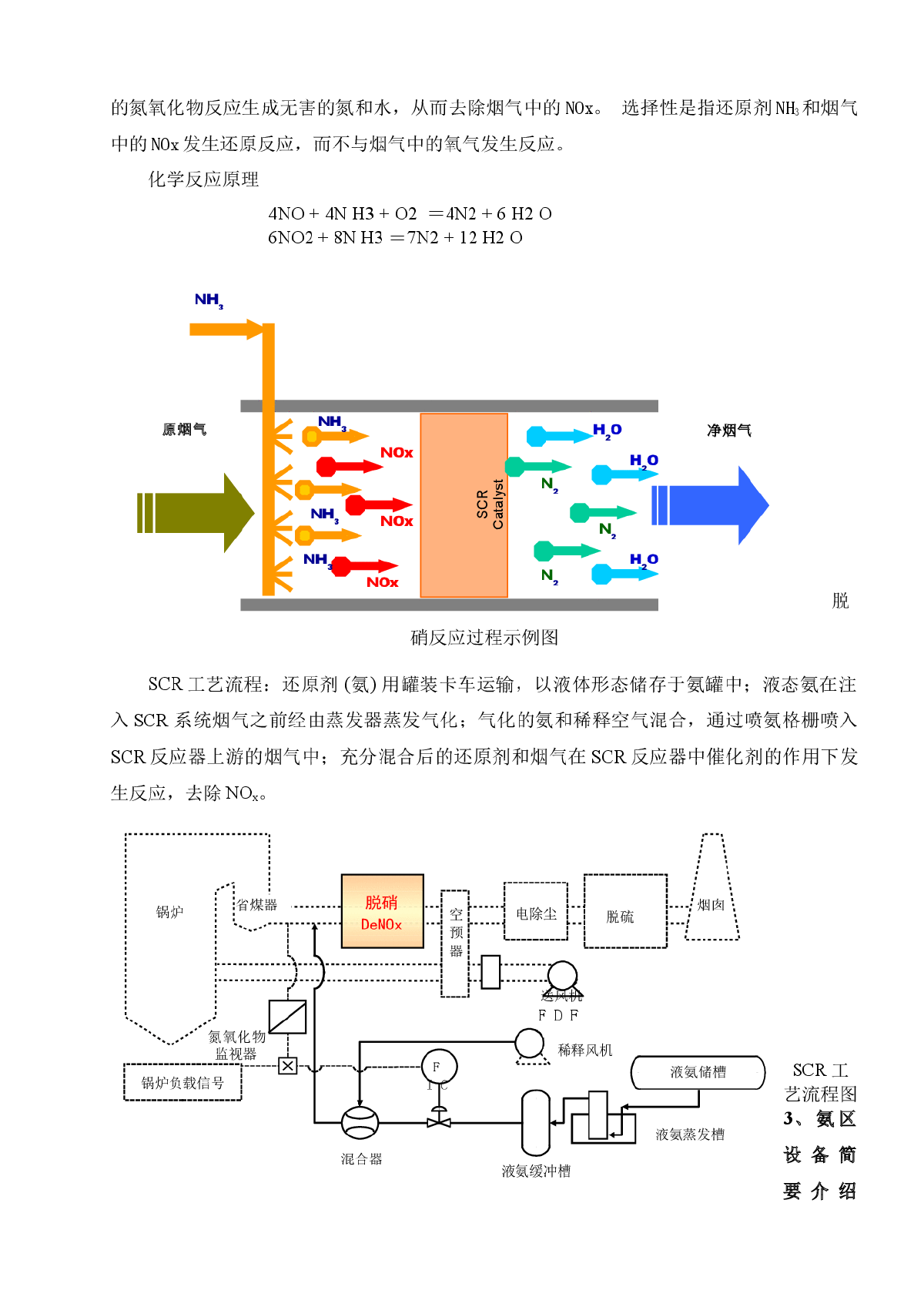 SCR烟气脱硝工程-图二