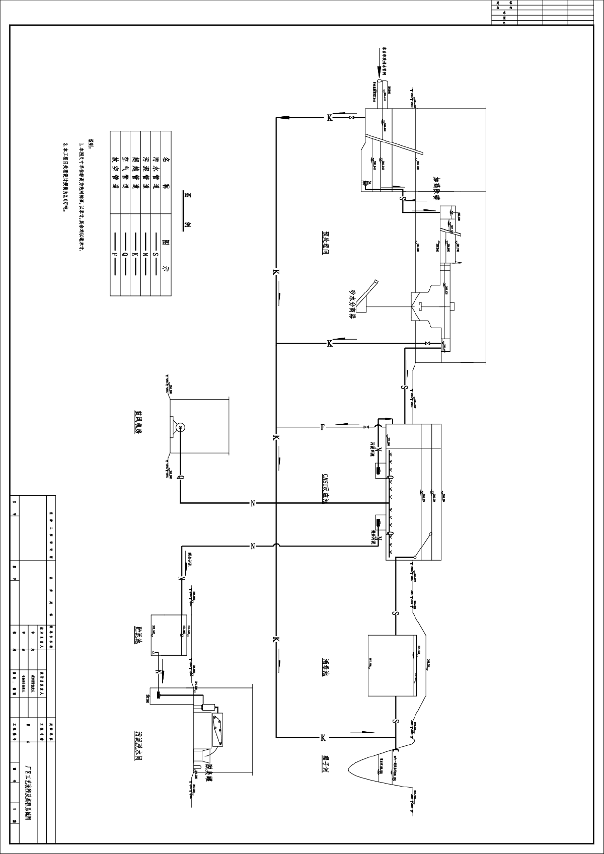 厂区工艺流程及高程系统图（CAST工艺）