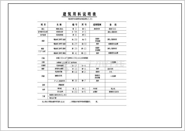 一套典型的商城建筑施工图（共9张）-图二