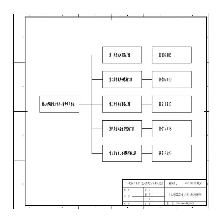 GDP-10D-G4-RPJCA-01行人电缆沟制作(沉底)A模块流程图-图一
