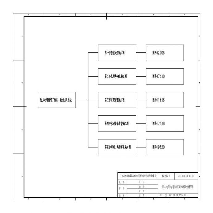 GDP-10D-G4-RPJCA-01行人电缆沟制作(沉底)A模块流程图_图1