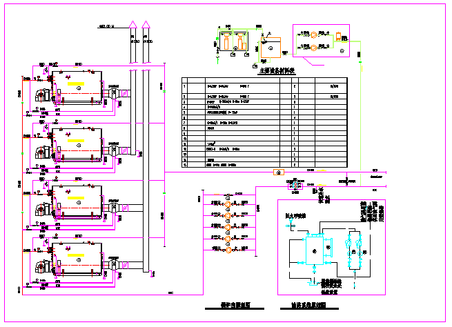 五星级酒店锅炉房系统图及控制系统图