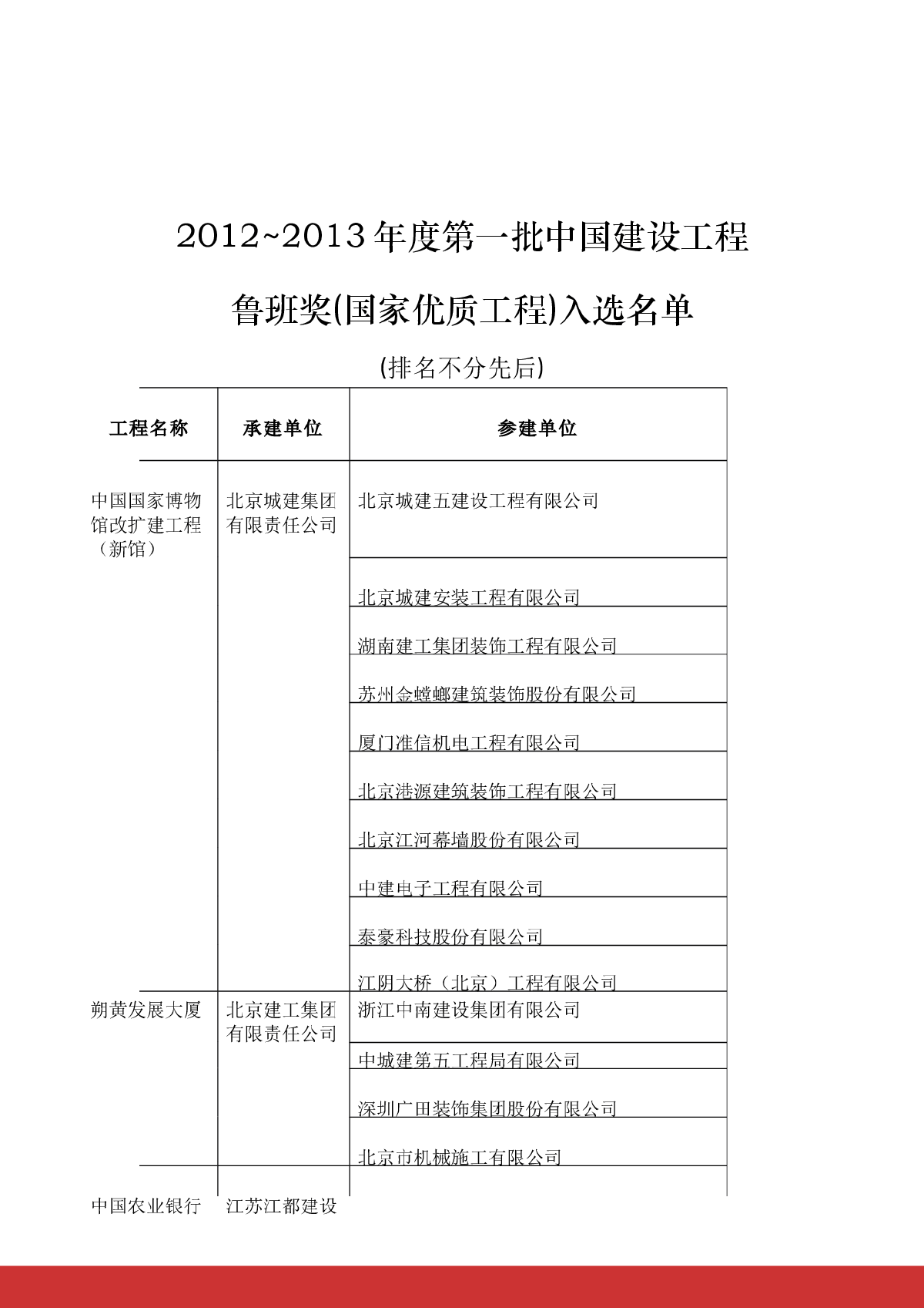 2000年~2012年中国建筑工程鲁班奖-图一
