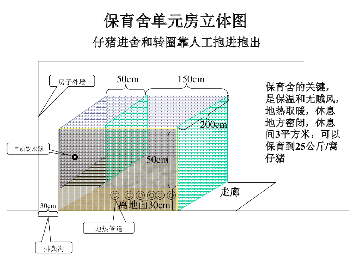 小型标准化猪舍建筑设计方案-图二