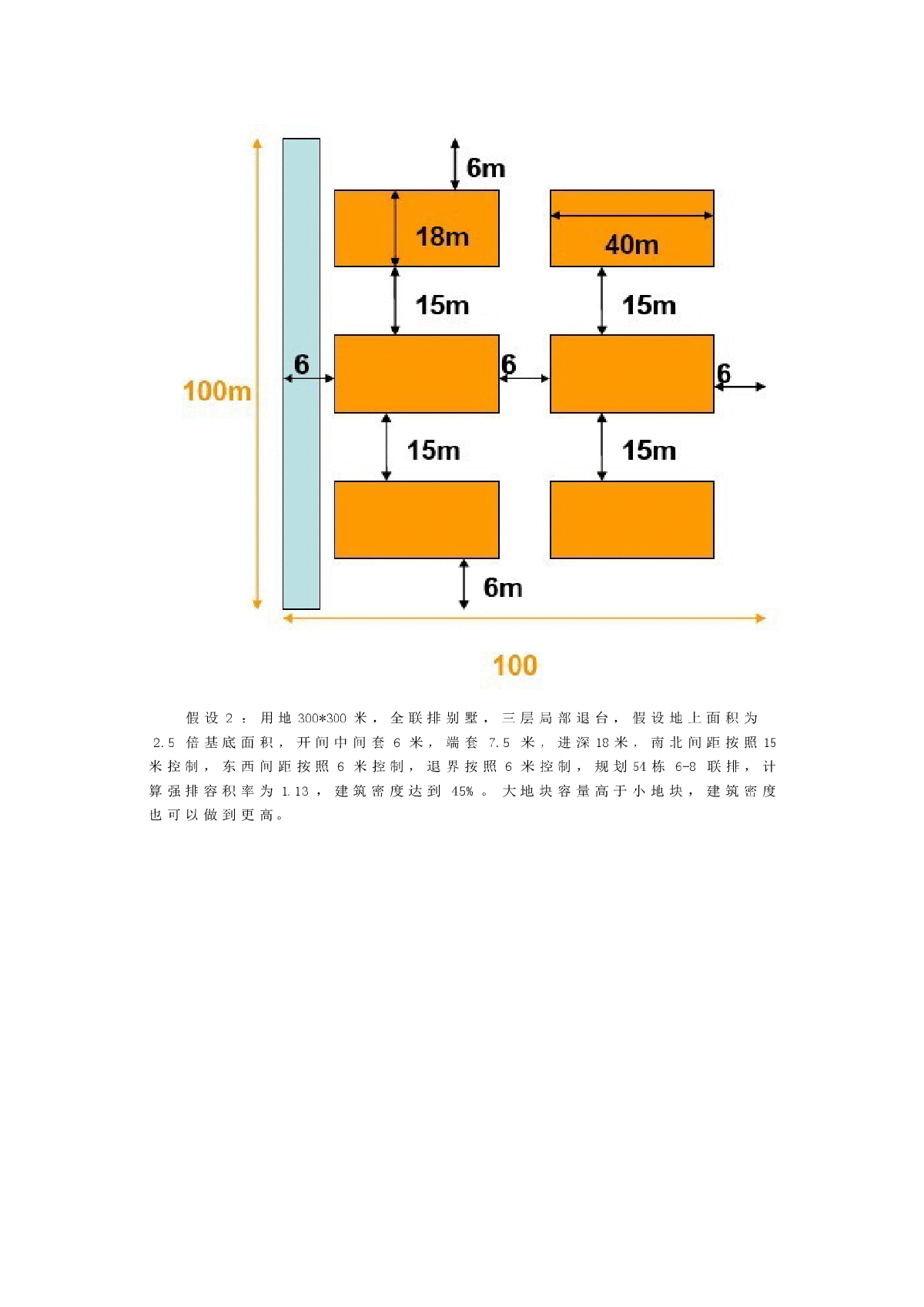 容积率设计及建筑面积计算-图二
