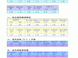 衡重式挡土墙设计excel算稿图片1