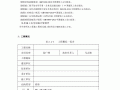 【安徽】某二十三层住宅楼悬挑脚手架专项施工方案（图表及计算说明书）
