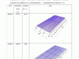 【杭州】综合基地厂房钢网架结构屋盖专项施工方案（螺栓球节点）图片1