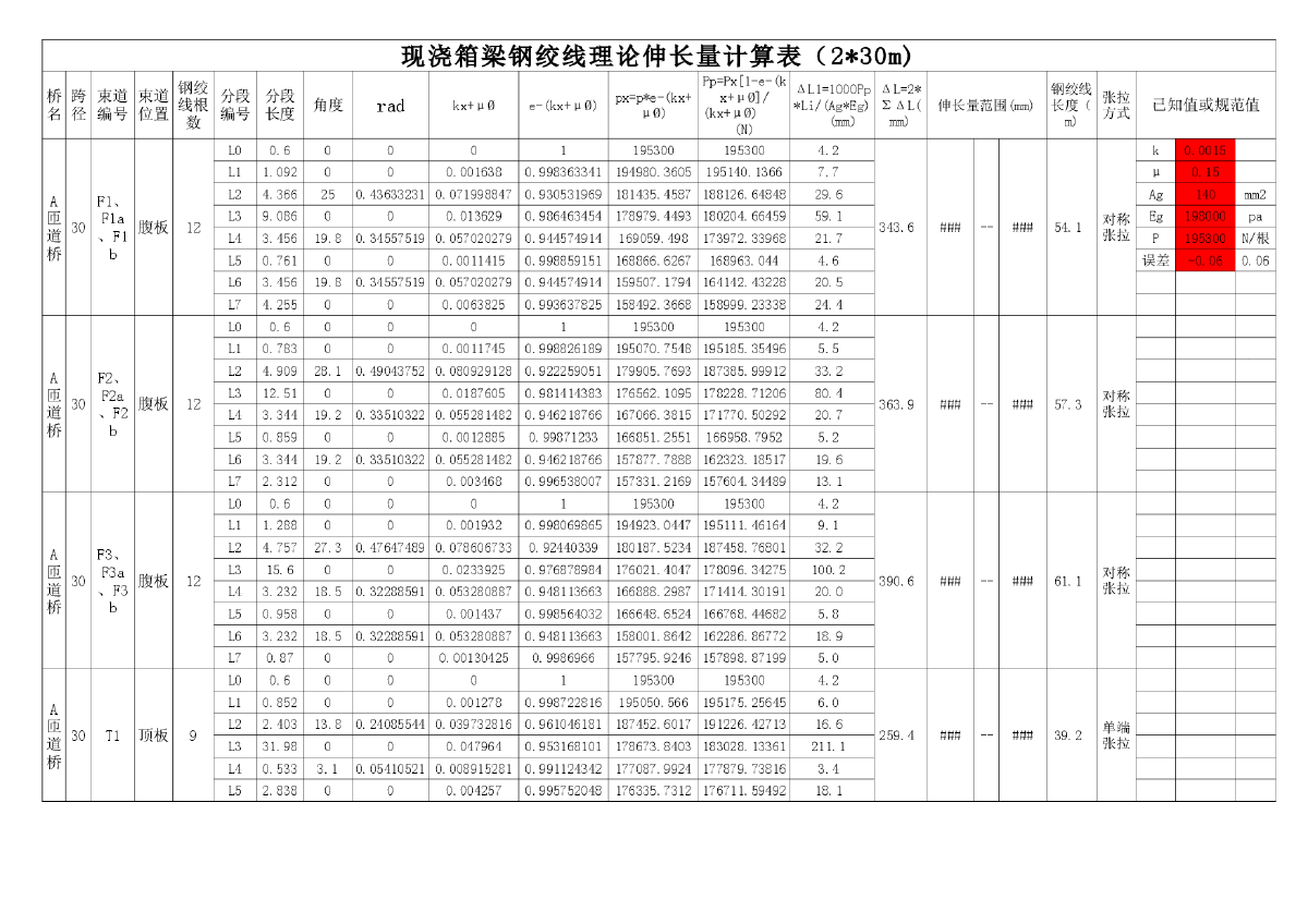 某工程现浇箱梁伸长量计算