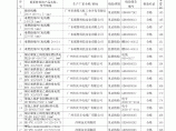 【广州】消防站建筑节能工程施工质量验收表格范例图片1